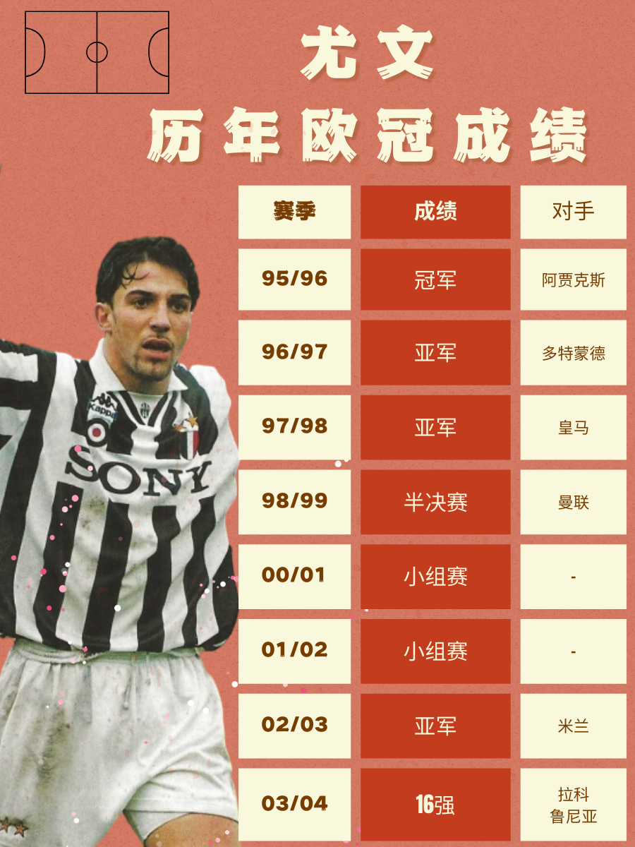 尤文图斯意甲战胜都灵弗拉霍维奇头球得分的简单介绍