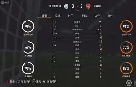 阿森纳英超战胜热刺热苏斯头球破门(英超联赛阿森纳)